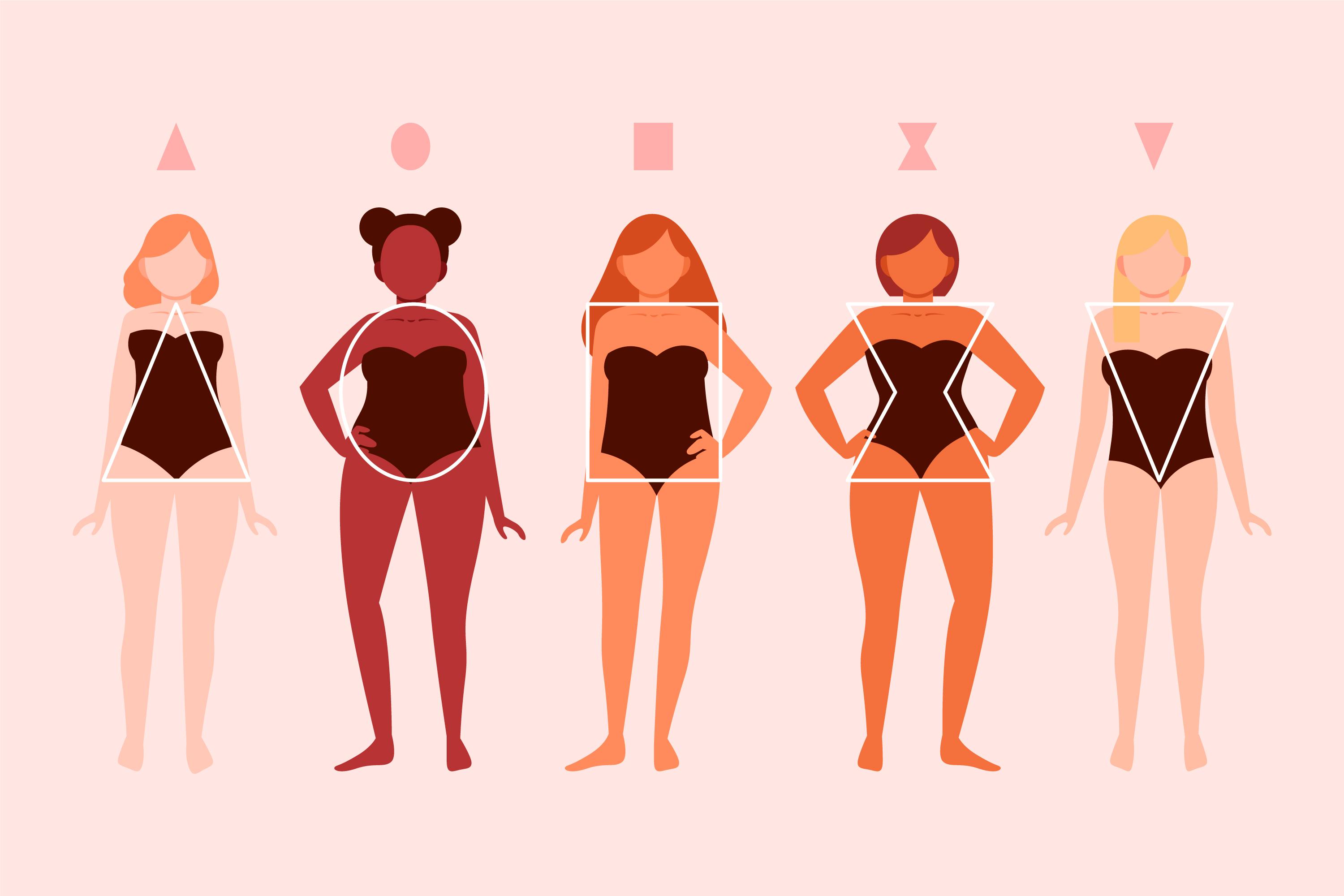 Ilustração com cinco tipos de corpo feminino (triângulo, oval, retângulo, ampulheta e triângulo invertido), referência para moda e estilo.
